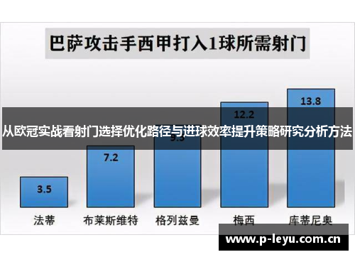 从欧冠实战看射门选择优化路径与进球效率提升策略研究分析方法 从欧冠实战看射门选择优化路径与进球效率提升策略研究分析方法