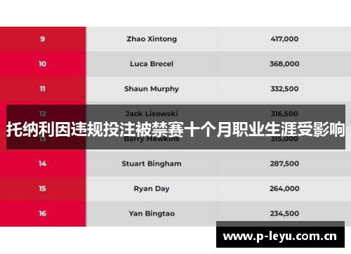 托纳利因违规投注被禁赛十个月职业生涯受影响 托纳利因违规投注被禁赛十个月职业生涯受影响